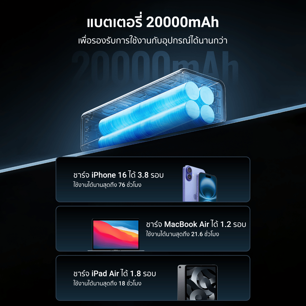 แบตสำรอง CUKTECH PB200U สีดำ (CN.V) 20000 mAh จ่ายไฟรวมสูงสุด 210W